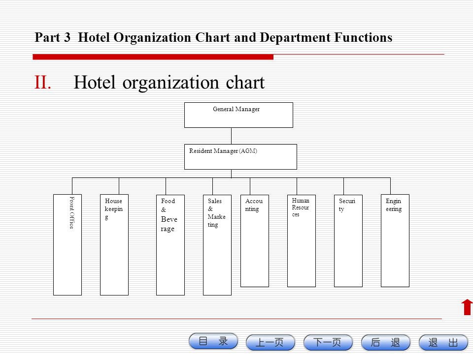 What are the departments in a hotel?